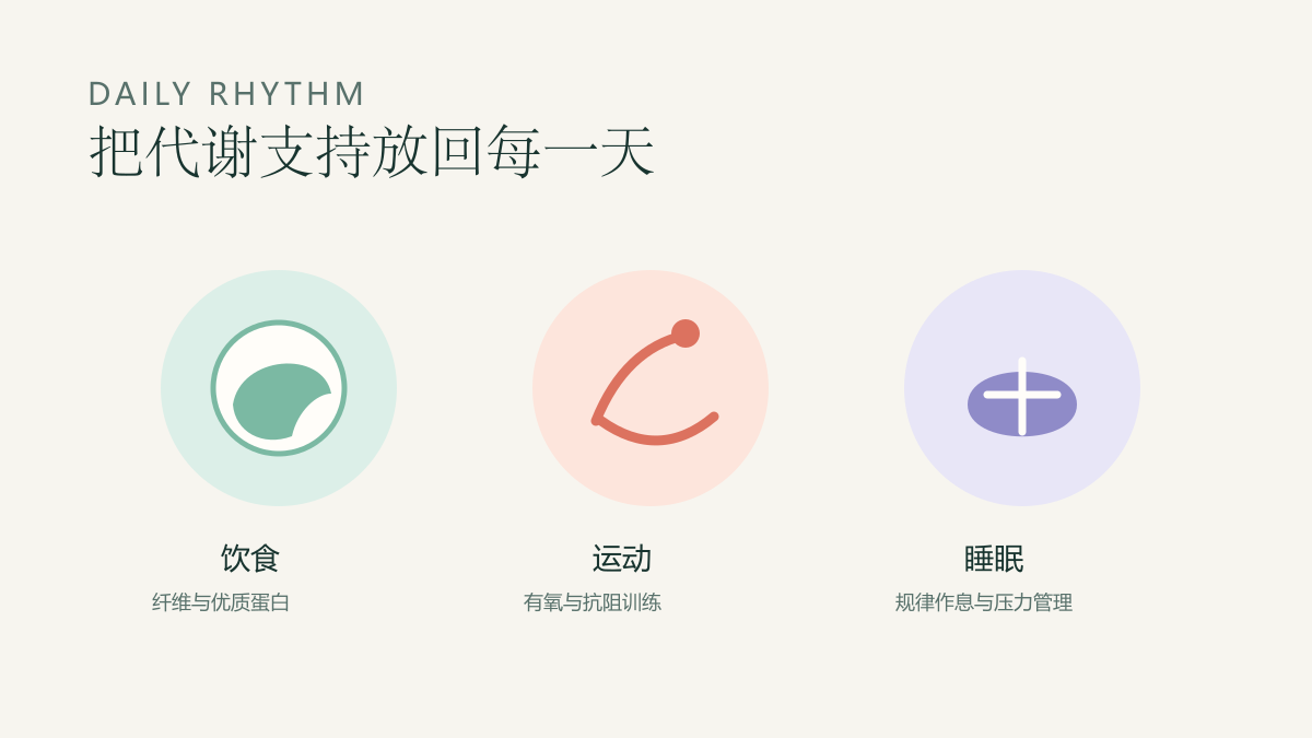 饮食、运动、睡眠三项日常健康管理示意图