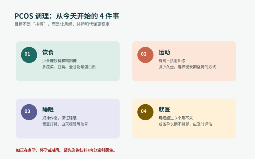 PCOS 日常管理四个重点示意图